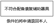 文本框: 不符合配备康复辅助器具条件的将申请退回本人